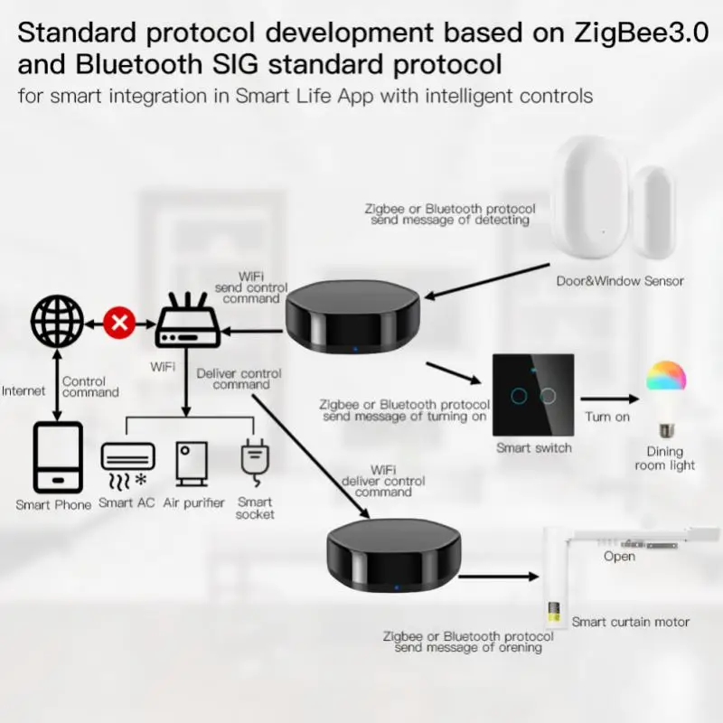 Tuya WiFi IR Belaidis Nuotolinio valdymo pultelis ZigBee 3.0 
